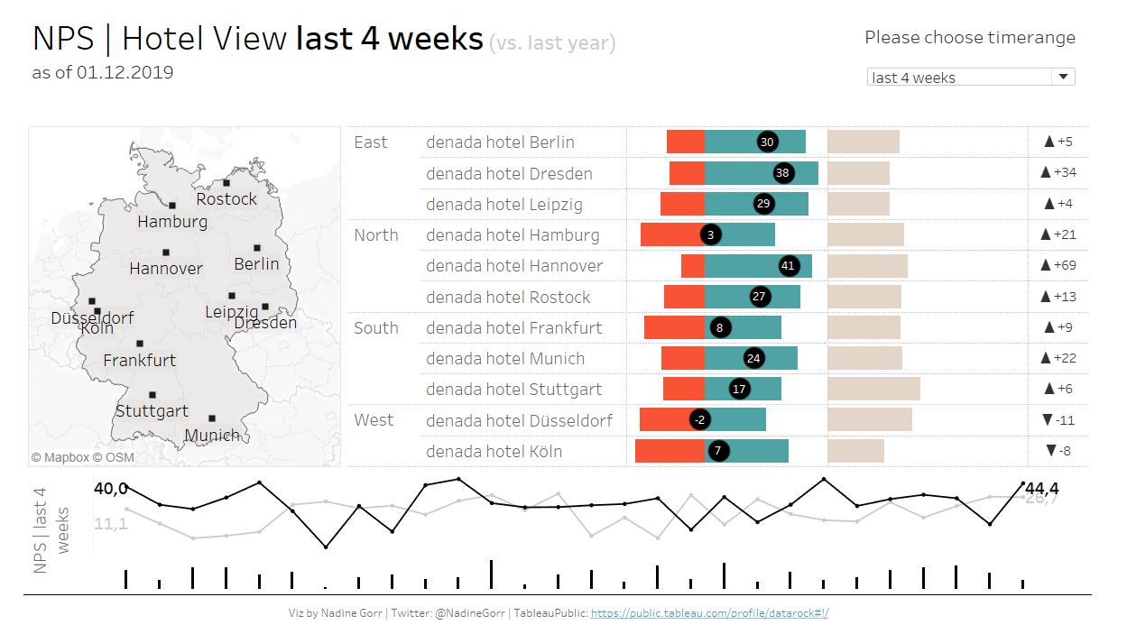 How To Calculate Nps Score In Power Bi Haiper